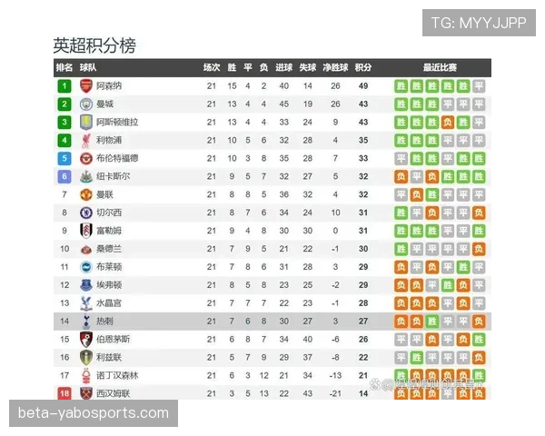 保级大战热刺意外卷入 传统big6面临降级风险分析 保级大战热刺意外卷入 传统big6面临降级风险分析